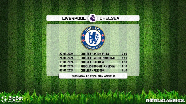 Nhận định bóng đá Liverpool vs Chelsea (3h15, 1/2), Ngoại hạng Anh vòng 22 - Ảnh 7.