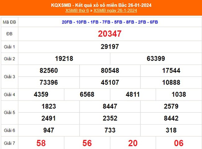 XSMB 31/1, kết quả xổ số miền Bắc hôm nay 31/1/2024, trực tiếp XSMB ngày 31 tháng 1 - Ảnh 6.