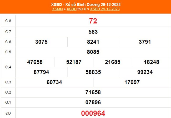 XSBD 19/1, trực tiếp xổ số Bình Dương hôm nay 19/1/2024, kết quả xổ số ngày 19 tháng 1 - Ảnh 4.