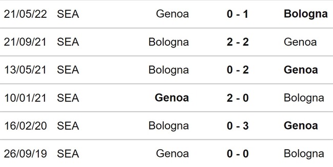 Nhận định bóng đá Bologna vs Genoa (02h45, 6/1), Serie A vòng 19 - Ảnh 3.