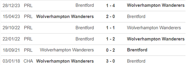 Thành tích đối đầu Brentford vs Wolves