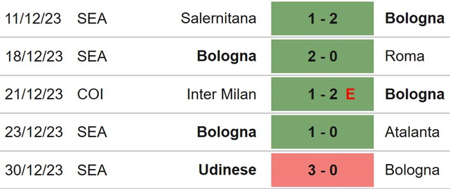 Nhận định bóng đá Bologna vs Genoa (02h45, 6/1), Serie A vòng 19 - Ảnh 4.