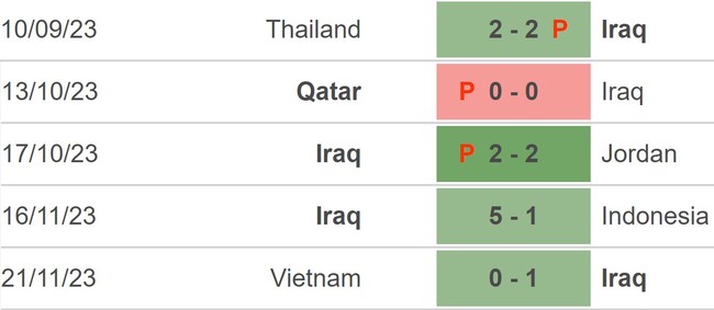 Nhận định bóng đá Iraq vs Hàn Quốc (20h00, 6/1), giao hữu quốc tế - Ảnh 3.