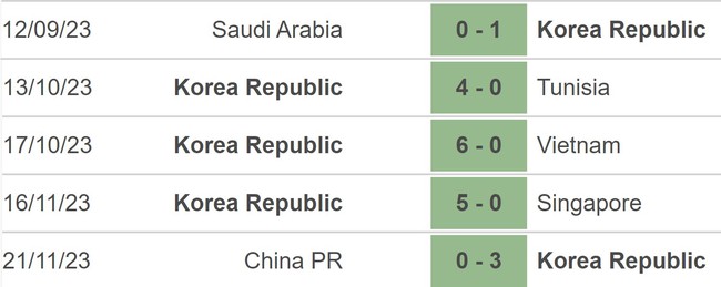 Nhận định bóng đá Iraq vs Hàn Quốc (20h00, 6/1), giao hữu quốc tế - Ảnh 4.