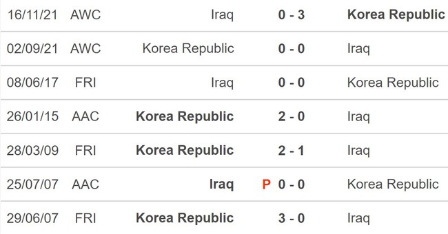 Nhận định bóng đá Iraq vs Hàn Quốc (20h00, 6/1), giao hữu quốc tế - Ảnh 5.