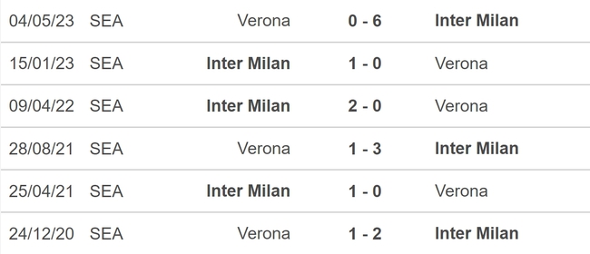 Nhận định bóng đá Inter vs Verona (18h30, 6/1), vòng 19 Serie A - Ảnh 5.