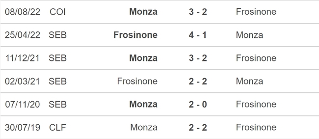 Nhận định bóng đá Frosinone vs Monza (18h30, 6/1), vòng 19 Serie A - Ảnh 5.