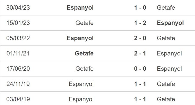 Nhận định bóng đá Espanyol vs Getafe (03h30, 7/1), vòng 1/16 Cúp nhà Vua Tây Ban Nha - Ảnh 5.