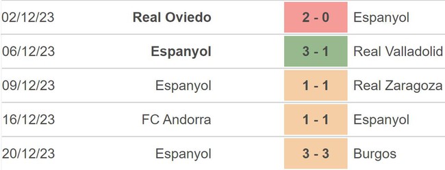 Nhận định bóng đá Espanyol vs Getafe (03h30, 7/1), vòng 1/16 Cúp nhà Vua Tây Ban Nha - Ảnh 3.