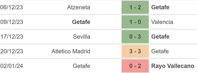 Nhận định bóng đá Espanyol vs Getafe (03h30, 7/1), vòng 1/16 Cúp nhà Vua Tây Ban Nha - Ảnh 4.