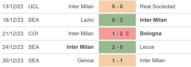 Nhận định bóng đá Inter vs Verona (18h30, 6/1), vòng 19 Serie A - Ảnh 3.