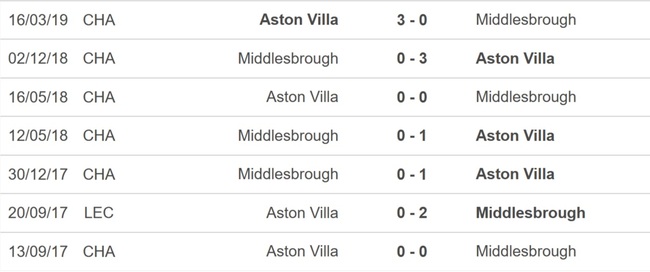 Nhận định bóng đá Middlesbrough vs Aston Villa, Cúp FA vòng 3 (00h30 hôm nay 7/1) - Ảnh 2.