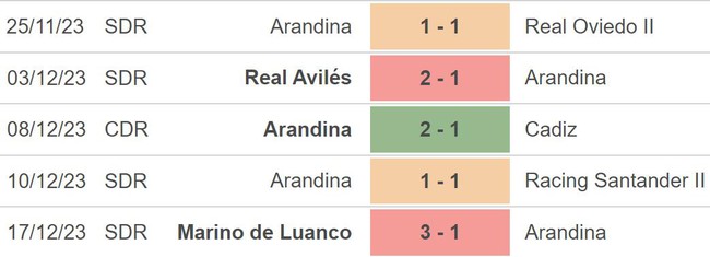 Nhận định bóng đá Arandina vs Real Madrid (03h30, 7/1), vòng 1/16 Cúp nhà Vua Tây Ban Nha - Ảnh 3.