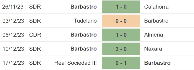 Nhận định bóng đá Barbastro vs Barcelona (03h00, 8/1), vòng 1/16 Cúp nhà vua Tây Ban Nha - Ảnh 3.