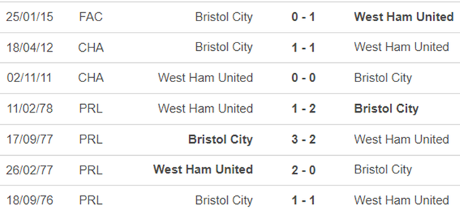 Lịch sử đối đầu West Ham vs Bristol