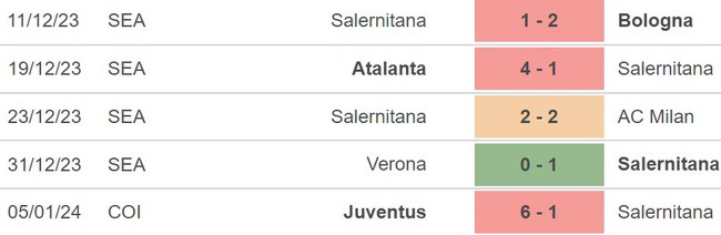 Nhận định Salernitana vs Juventus (0h00, 8/1), Serie A vòng 19 - Ảnh 3.