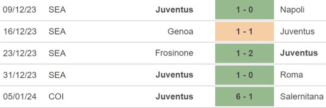 Nhận định Salernitana vs Juventus (0h00, 8/1), Serie A vòng 19 - Ảnh 4.