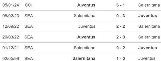 Nhận định Salernitana vs Juventus (0h00, 8/1), Serie A vòng 19 - Ảnh 5.