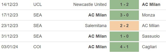 Nhận định bóng đá Empoli vs Milan (18h30, 7/1), vòng 19 Serie A - Ảnh 3.