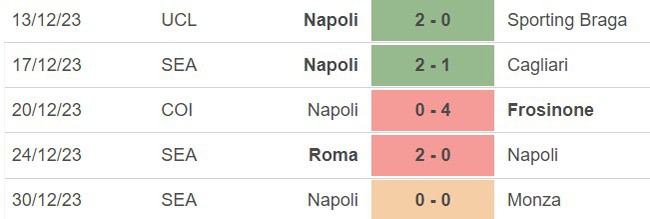 Nhận định bóng đá Torino vs Napoli (21h00, 7/1), vòng 19 Serie A - Ảnh 4.