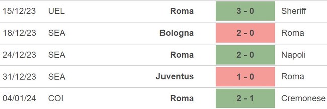 Nhận định Roma vs Atalanta (2h45, 8/1), Serie A vòng 19 - Ảnh 3.