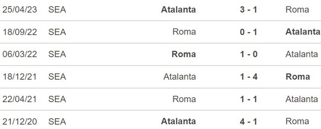 Nhận định Roma vs Atalanta (2h45, 8/1), Serie A vòng 19 - Ảnh 5.