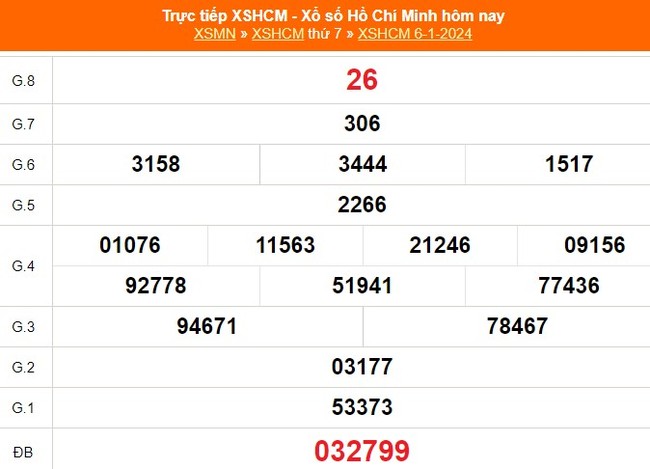 XSHCM 6/1, XSTP, kết quả xổ số Thành phố Hồ Chí Minh hôm nay 6/1/2024, KQXSHCM ngày 6 tháng 1  - Ảnh 1.