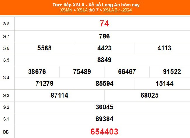 XSLA 6/1, kết quả Xổ số Long An hôm nay 6/1/2024, trực tiếp XSLA ngày 6 tháng 1 - Ảnh 1.