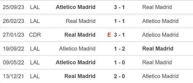 Nhận định bóng đá Real Madrid vs Atletico (02h00, 11/1), bán kết siêu cúp Tây Ban Nha - Ảnh 5.