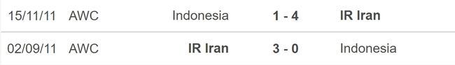 Nhận định bóng đá Indonesia vs Iran (20h30, 9/1), giao hữu quốc tế - Ảnh 5.