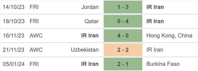 Nhận định bóng đá Indonesia vs Iran (20h30, 9/1), giao hữu quốc tế - Ảnh 4.
