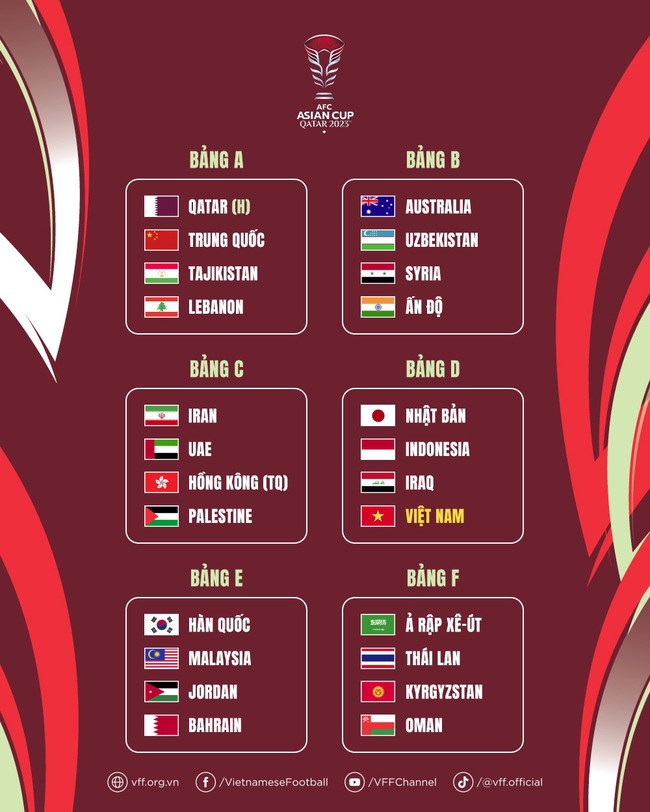 Lịch thi đấu Asian Cup 2023 mới nhất - Ảnh 3.