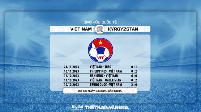 TRỰC TIẾP bóng đá Việt Nam vs Kyrgyzstan (20h00), giao hữu quốc tế - Ảnh 4.
