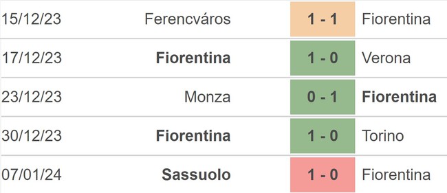 Nhận định bóng đá Fiorentina vs Bologna (03h00, 10/1), vòng tứ kết Coppa Italia - Ảnh 3.