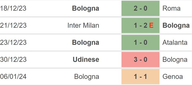 Nhận định bóng đá Fiorentina vs Bologna (03h00, 10/1), vòng tứ kết Coppa Italia - Ảnh 4.