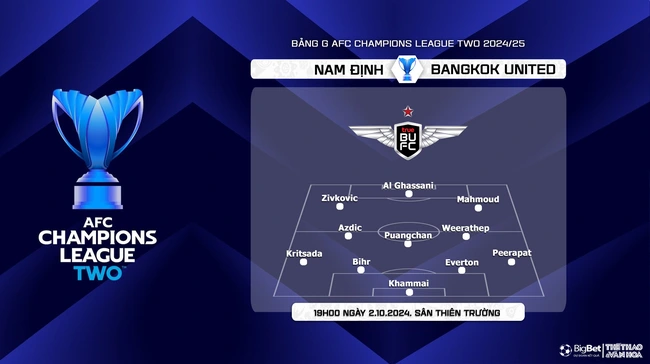 Nhận định, soi tỷ lệ Nam Định vs Bangkok Utd (19h00, 2/10), AFC Champions League 2  - Ảnh 5.