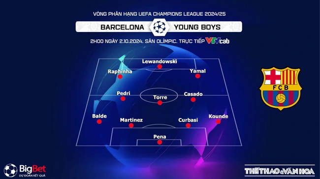 Nhận định, soi tỷ lệ Barcelona vs Young Boys (02h30, 2/10), Cúp C1 châu Âu - Ảnh 4.