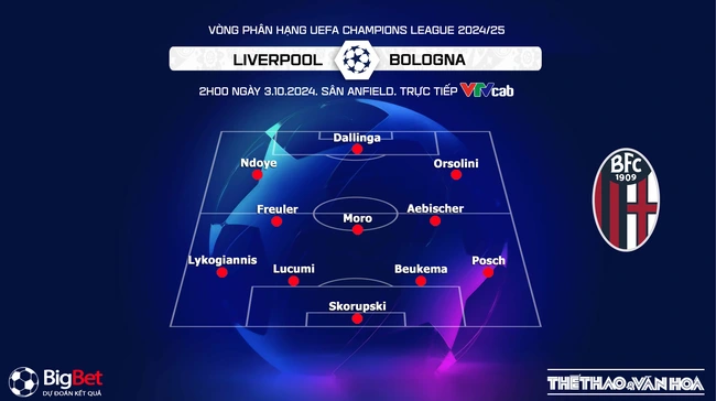 Nhận định, soi tỷ lệ Liverpool vs Bologna 2h00 ngày 3/10, Cúp 1 lượt trận 2 - Ảnh 3.