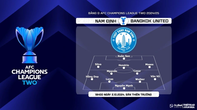 Nhận định, soi tỷ lệ Nam Định vs Bangkok Utd (19h00, 2/10), AFC Champions League 2  - Ảnh 4.