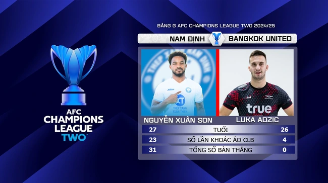 Nhận định, soi tỷ lệ Nam Định vs Bangkok Utd (19h00, 2/10), AFC Champions League 2  - Ảnh 6.