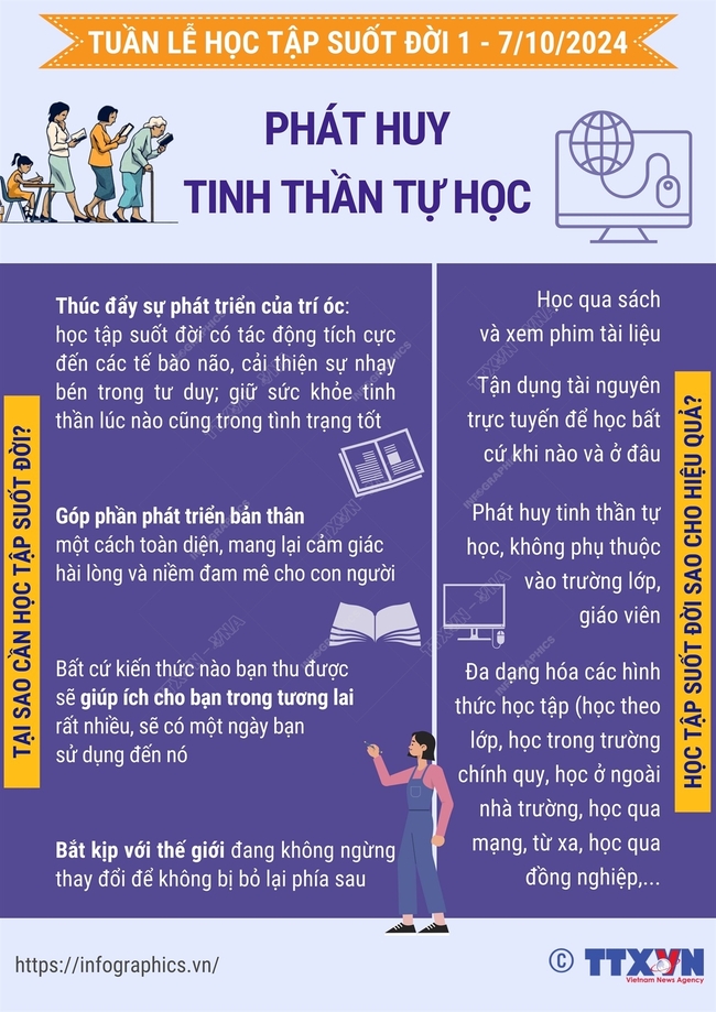 Tuần lễ học tập suốt đời 1 - 7/10/2024: Phát huy tinh thần tự học - Ảnh 1.