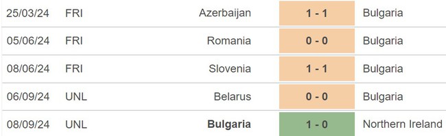 Nhận định, soi tỷ lệ Moldova vs Andorra 23h00 ngày 10/10, vòng bảng Nations League - Ảnh 1.