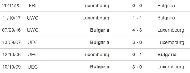 Nhận định, soi tỷ lệ Moldova vs Andorra 23h00 ngày 10/10, vòng bảng Nations League - Ảnh 3.