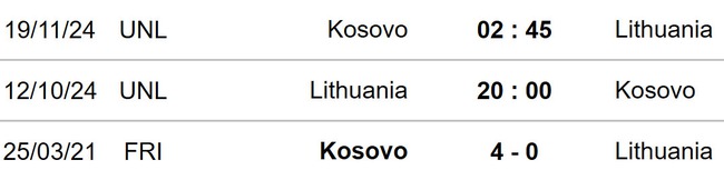 Lithuania vs Kosovo