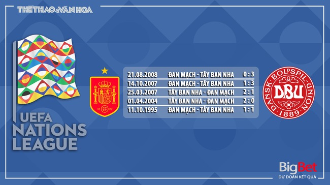 Nhận định, soi tỷ lệ Tây Ban Nha vs Đan Mạch (1h45, 13/10), UEFA Nations League - Ảnh 6.