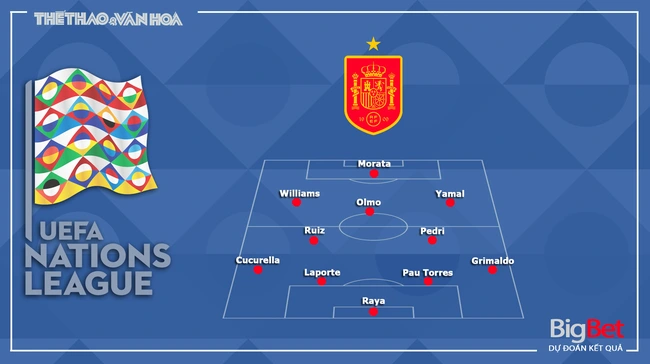 Nhận định, soi tỷ lệ Tây Ban Nha vs Đan Mạch (1h45, 13/10), UEFA Nations League - Ảnh 3.