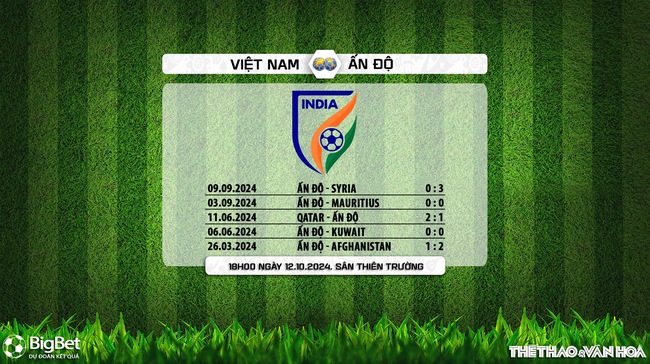 Nhận định, soi tỷ lệ Việt Nam vs Ấn Độ (18h00, 12/10), giao hữu quốc tế - Ảnh 9.