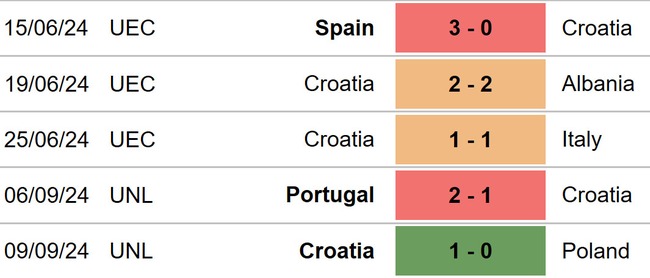 Croatia vs Scotland