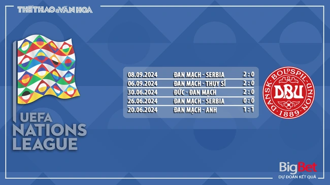 Nhận định, soi tỷ lệ Tây Ban Nha vs Đan Mạch (1h45, 13/10), UEFA Nations League - Ảnh 4.