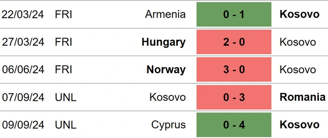 Lithuania vs Kosovo